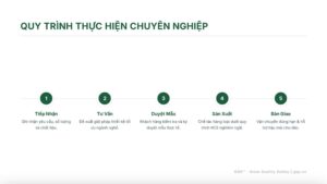 dịch vụ may quần áo bảo hộ lao động GQS