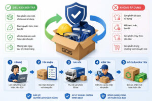 CHÍNH SÁCH ĐỔI TRẢ VÀ HOÀN TIỀN – BẢO HỘ LAO ĐỘNG GQS